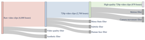 博大策略 昆仑万维正式开源Matrix-Game：从图像出发构建可控交互世界，重塑交互式世界生成标杆