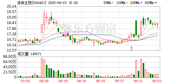 华泰配资 今起停牌！000403再度筹划易主