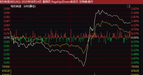 东兴资本配资 沪指冲关3700点遇阻！600580，直线封死涨停！这一概念大爆发！