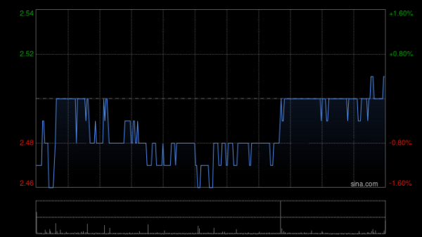 鼎豪配资 广深铁路股份现涨超8% 绩后股价累计涨幅已超30%